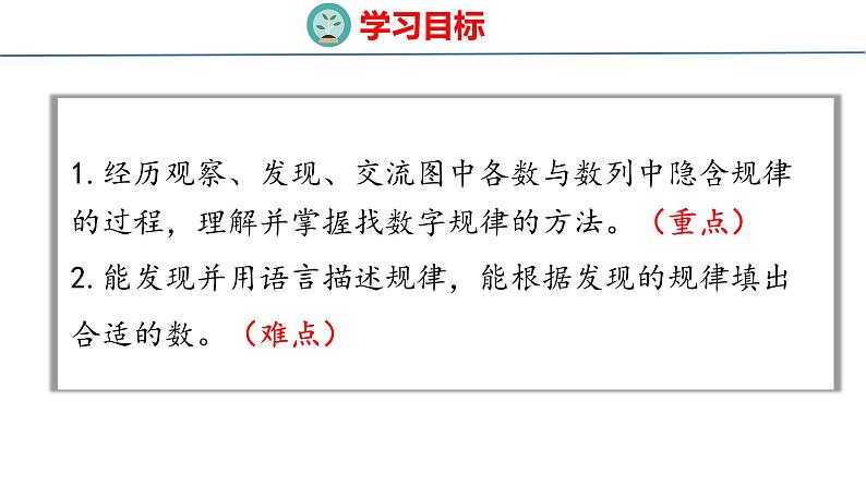 冀教版小学数学二年级上册 8.2  探索图中各数和数列的规律 课件02