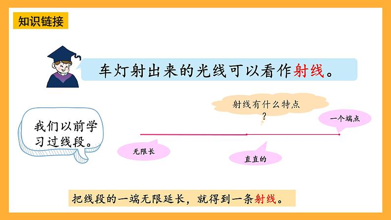 【核心素养】青岛版（六三制）数学四上2.1《认识射线，直线和角》课件07