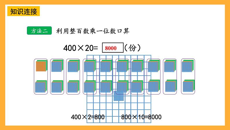 【核心素养】青岛版（六三制）数学四上3.1《整百数，几百几十数乘整十数的口算》课件08