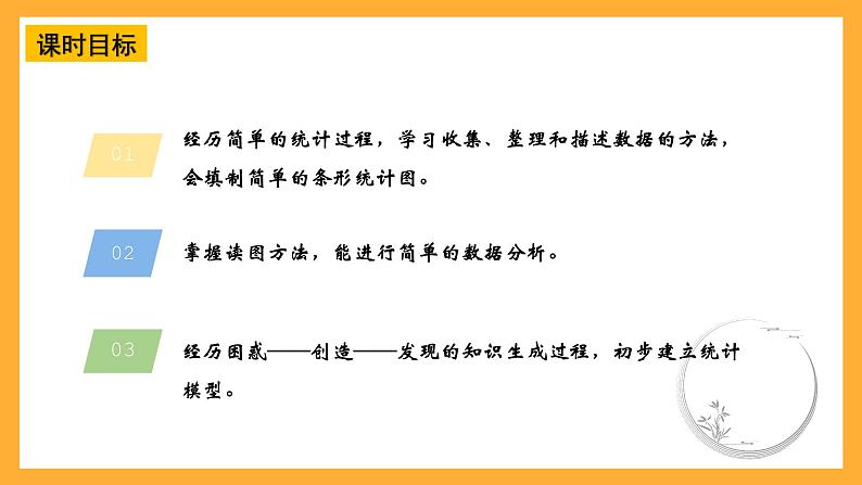 【核心素养】青岛版（六三制）数学四上8.2 《1格代表多个条形统计图》课件03