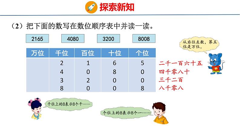 冀教版小学数学三年级上 1.1.1 认、读、写万以内的数 课件08