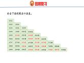 冀教版小學(xué)數(shù)學(xué)三年級(jí)上 2.1.1 整十、整百數(shù)乘一位數(shù)（ 課件）