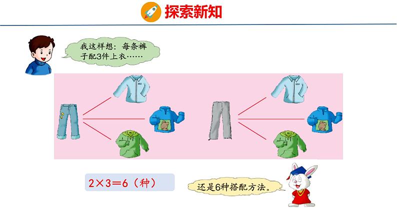 冀教版小学数学三年级上 8.2  搭配问题（ 课件）第6页