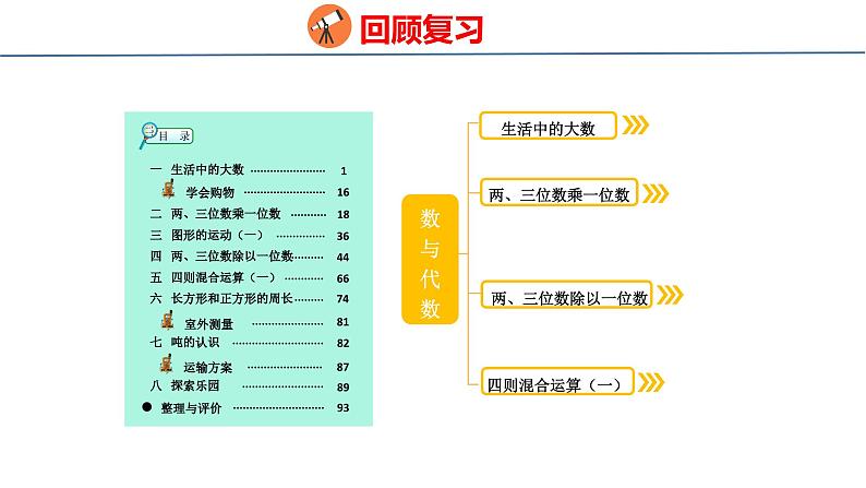 冀教版小学数学三年级上 整理与评价数与代数（ 课件）第2页