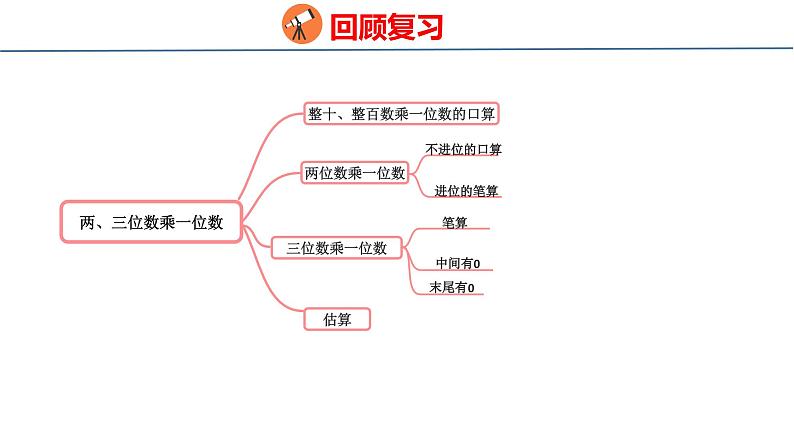 冀教版小学数学三年级上 整理与评价数与代数（ 课件）第8页