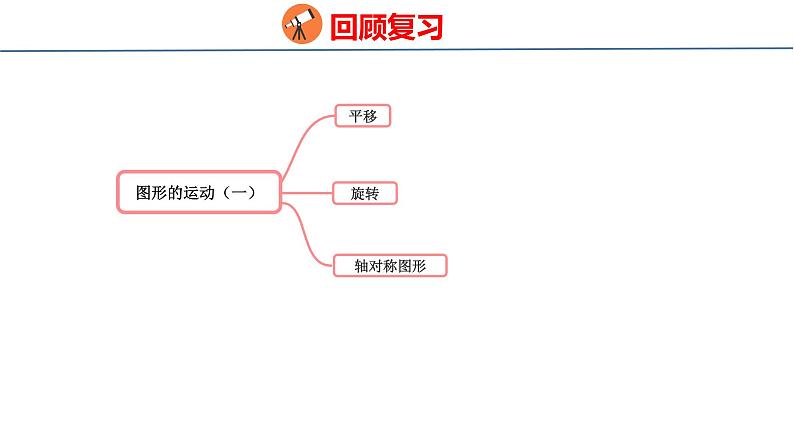 冀教版小学数学三年级上 整理与评价 2 图形与几何（ 课件）03