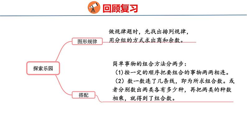 冀教版小学数学三年级上 整理与评价 3  实践与综合运用（ 课件）06