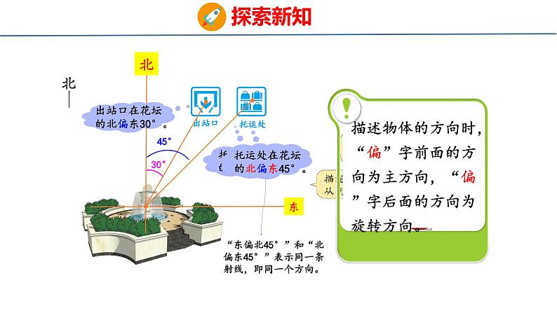 冀教版小学数学五上 1.1 用角度描述物体所在的方向 课件08