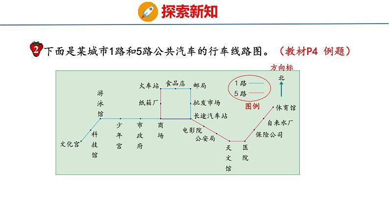 冀教版小学数学五上 1.2  认识简单的路线图 课件05