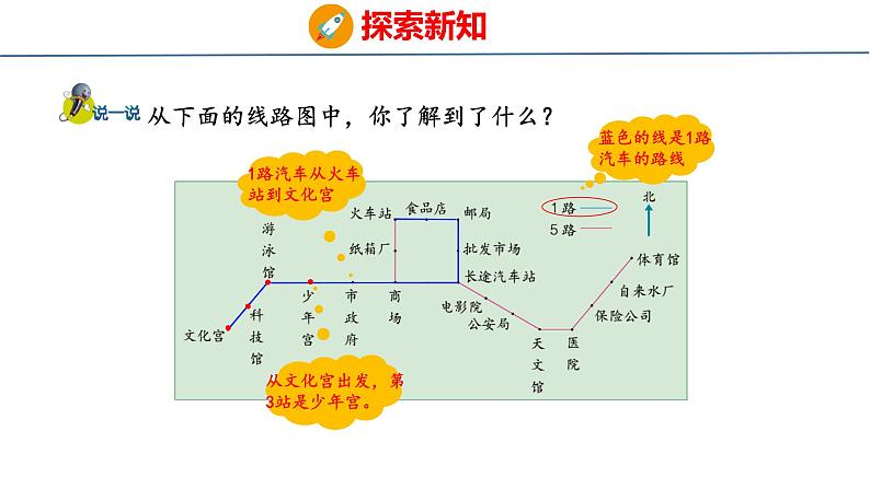 冀教版小学数学五上 1.2  认识简单的路线图 课件06