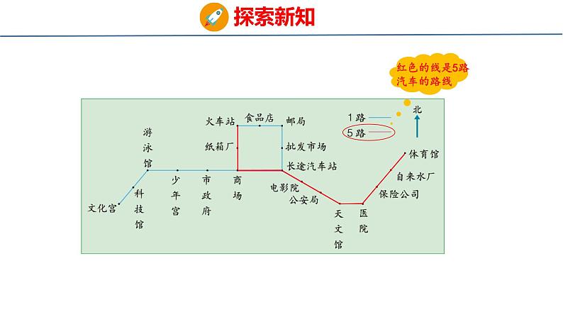 冀教版小学数学五上 1.2  认识简单的路线图 课件07