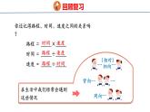 冀教版小学数学五上 5.1 相遇问题 课件
