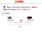 冀教版小学数学五上 5.1 相遇问题 课件