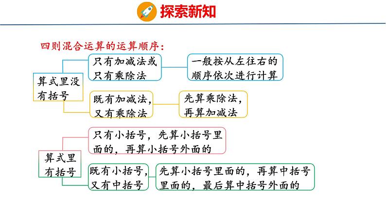 冀教版小学数学五上 5.6 四则混合运算的运算顺序   课件07