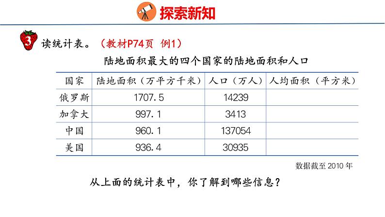 冀教版小学数学五上 7.3 土地面积问题（ 课件）04