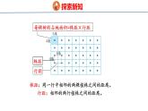 冀教版小學(xué)數(shù)學(xué)五上 7.4 種植問(wèn)題（ 課件）