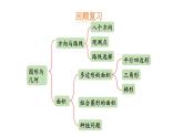 冀教版小学数学五上 总复习3 图形与几何（ 课件）