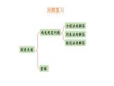 冀教版小学数学五上 总复习4 统计与概率（ 课件）