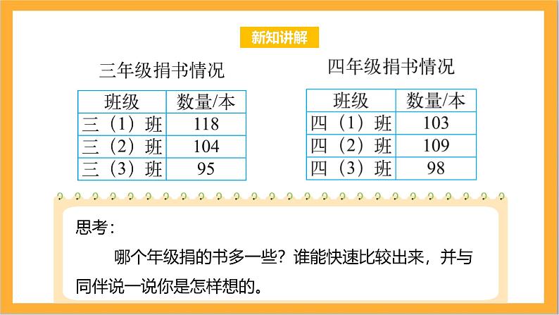 北师大版数学三上3.1《捐书活动》课件+教案08