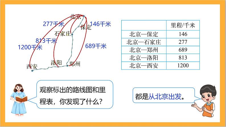 北师大版数学三上3.4《里程表（一）》课件+教案07