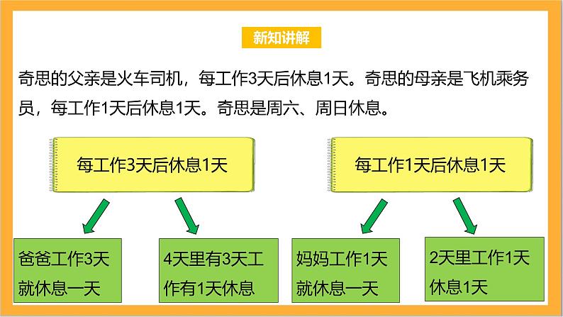 北师大版数学三上数学好玩第三课时《时间与数学》课件+教案06