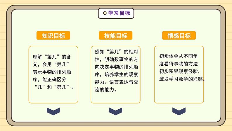 【人教版】一上数学  1.1.3 第几（课件+教案+分层作业）04