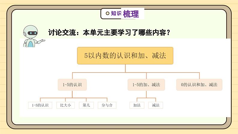 【人教版】一上数学  第一单元 整理和复习（课件+教案+分层作业）07