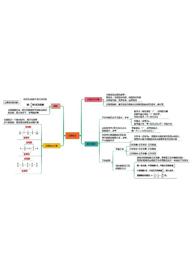 人教版数学六年级上册第九单元《总复习》思维导图03