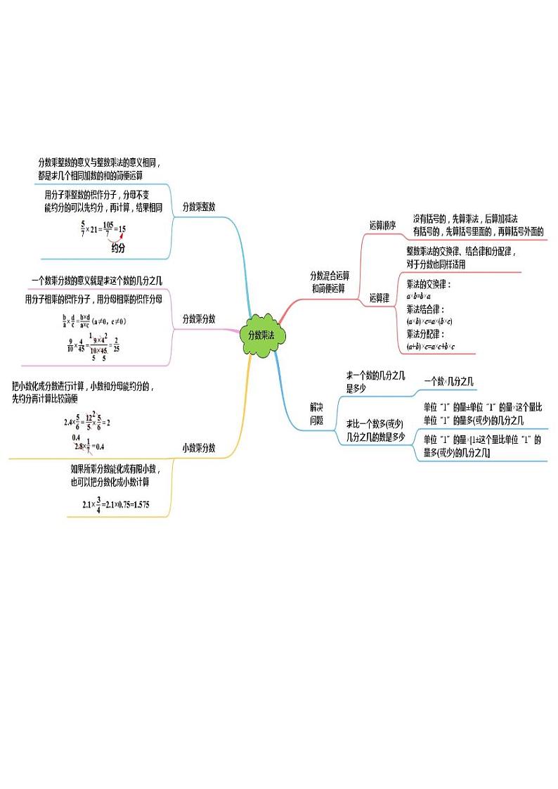 人教版数学六年级上册《期中复习》思维导图01