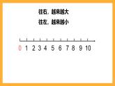 沪教版数学一上 《 看数射线做加减法》课件