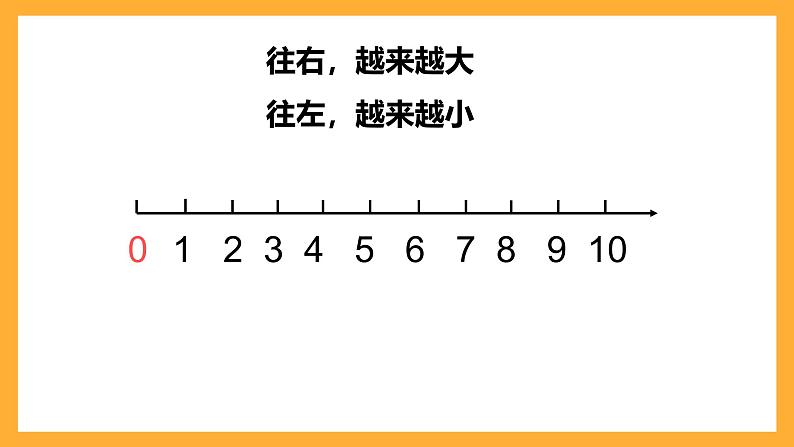沪教版数学一上 《 看数射线做加减法》课件第2页