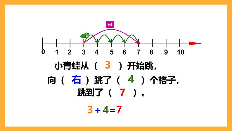 沪教版数学一上 《 看数射线做加减法》课件第3页