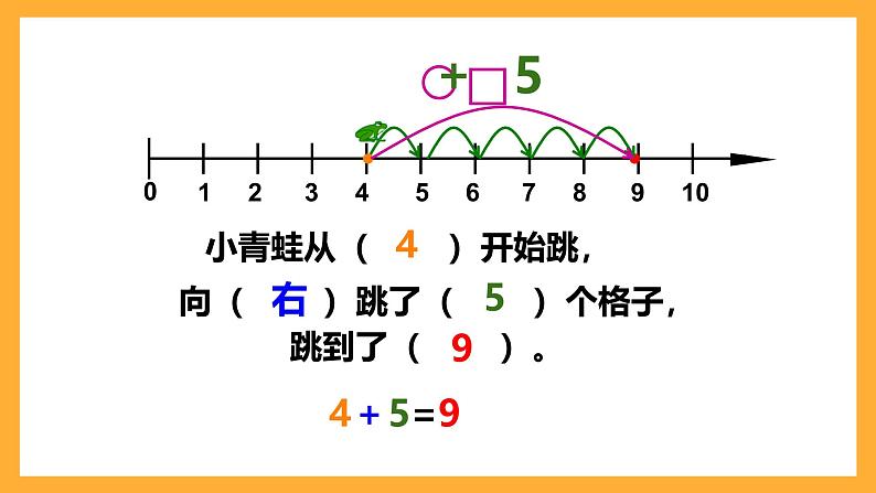 沪教版数学一上 《 看数射线做加减法》课件第4页