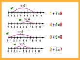 沪教版数学一上 《 看数射线做加减法》课件