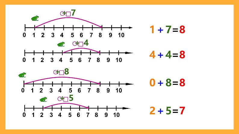沪教版数学一上 《 看数射线做加减法》课件第5页
