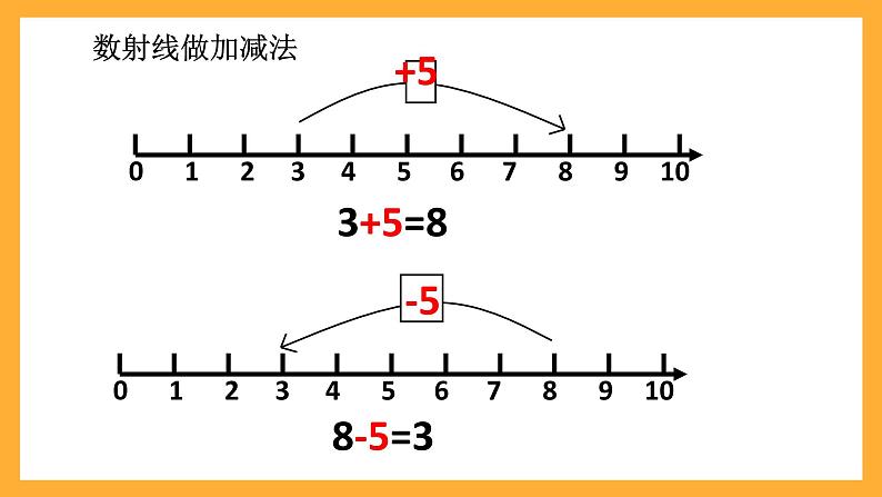 沪教版数学一上 2.6《加与减》课件02