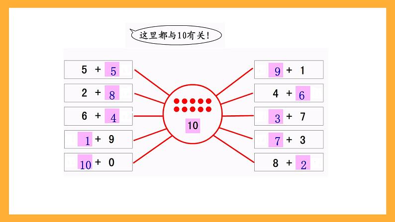 沪教版数学一上 《10的游戏》课件02