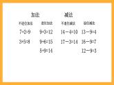沪教版数学一上 《加减计算1》课件
