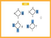 滬教版數(shù)學(xué)一上 3.7《20以?xún)?nèi)的數(shù)及其加減法（加進(jìn)來(lái)減出去）》課件1