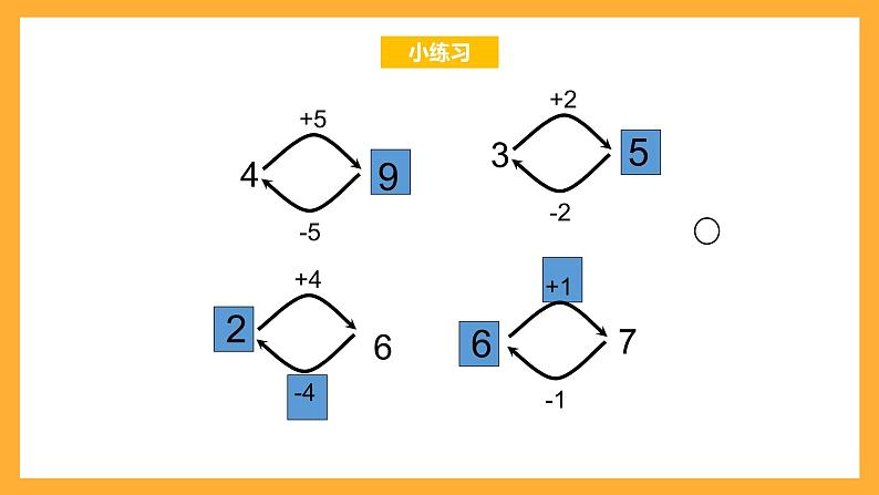 沪教版数学一上 3.7《20以内的数及其加减法（加进来减出去）》课件1第2页