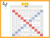 滬教版數(shù)學(xué)一上 《大家來(lái)做減法》課件