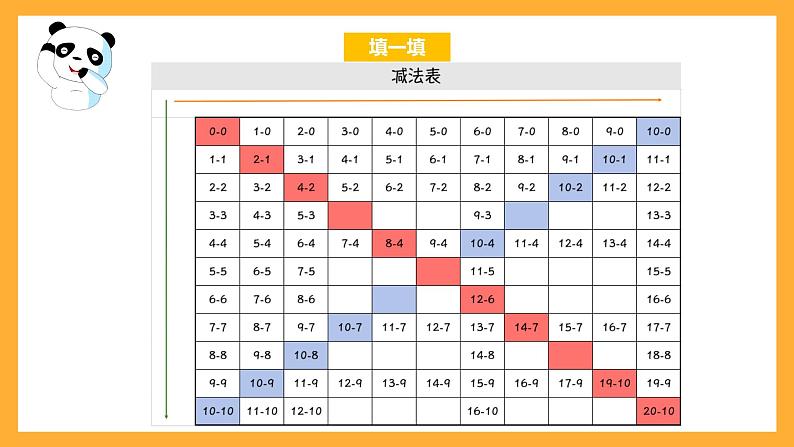 沪教版数学一上 《大家来做减法》课件02