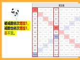 滬教版數(shù)學(xué)一上 《大家來(lái)做減法》課件