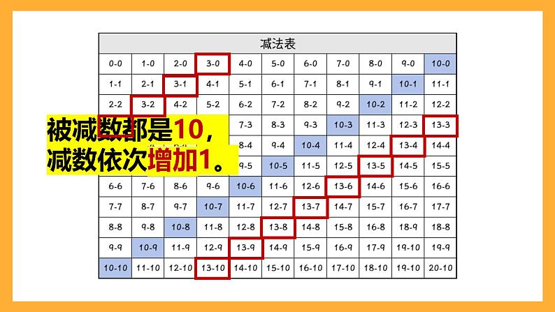 沪教版数学一上 《大家来做减法》课件06