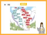 滬教版數(shù)學(xué)二上 1《復(fù)習(xí)與提高》課件