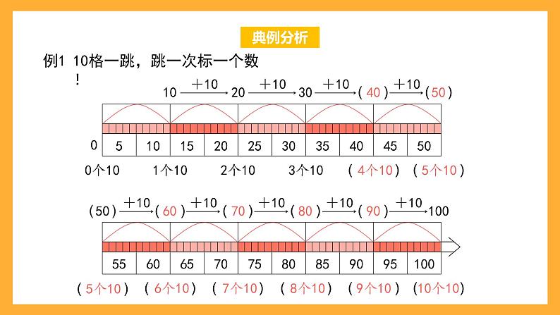 沪教版数学二上 2.4《10的乘法》课件02