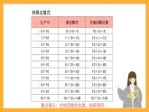 沪教版数学二上 2.4《10的乘法》课件