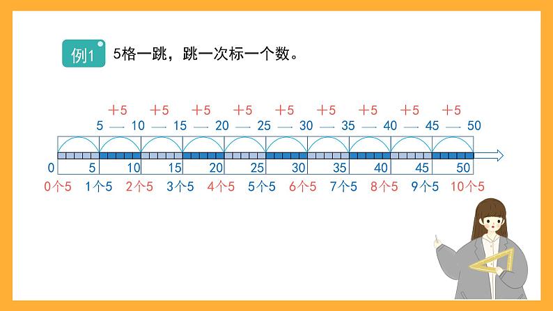 沪教版数学二上 2.5《5的乘法》课件03