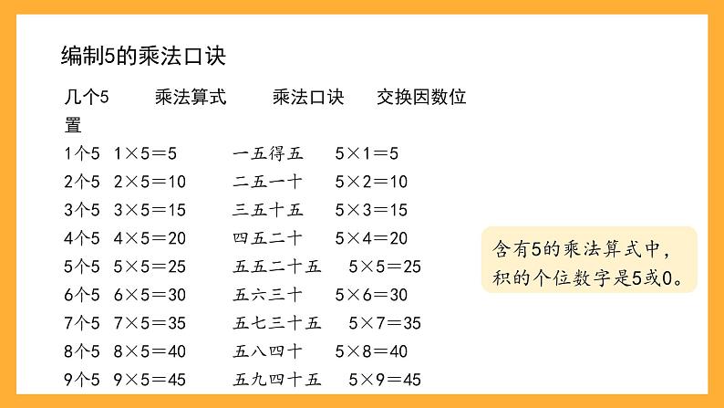 沪教版数学二上 2.5《5的乘法》课件05