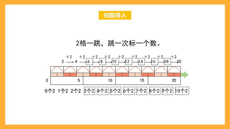 沪教版数学二上 2.6《2的乘法》课件02